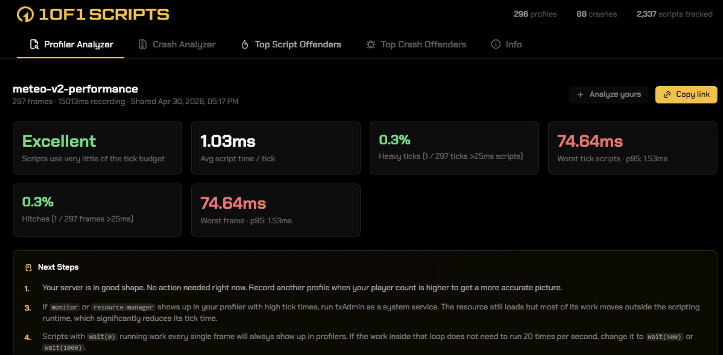 Meteo FiveM Server V2.0 1of1 Profiler result showing Excellent grade with 1.03ms average script time per tick, 0.3% heavy ticks, and 74.64ms worst tick.